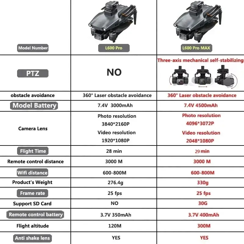 L600 PRO MAX GPS Drone profesi - Drone Racing Camera reseña y precio